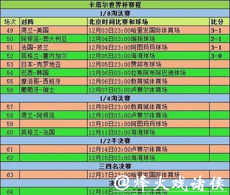 实时追踪世界杯比赛结果 实时追踪世界杯比赛结果