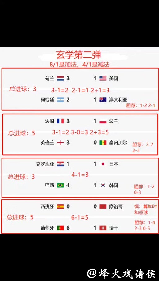 世界杯竞猜平台综合评测分析