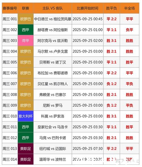 世界杯竞猜平台综合评测分析