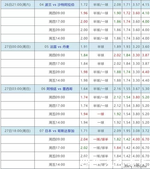 权威世界杯下注平台排名解析 权威世界杯下注平台排名解析