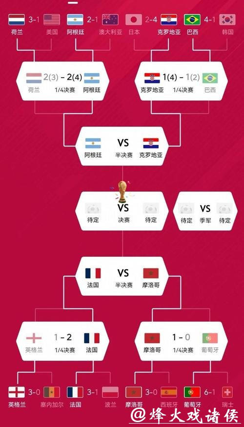 世界杯热门球队深度分析 世界杯热门球队深度分析