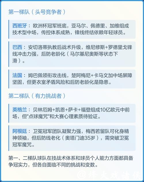 2026世界杯冠军球队预测分析